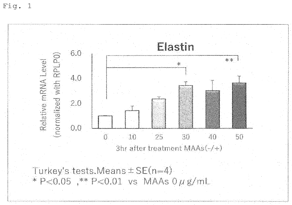 Production promoter of type i collagen or elastin