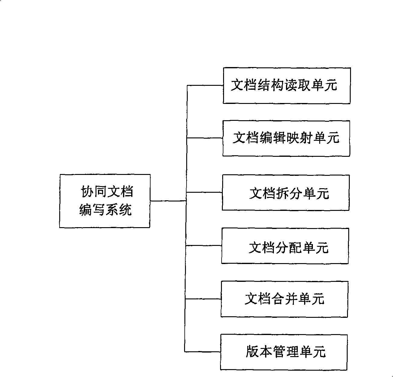 System for writing and compiling cooperated documents
