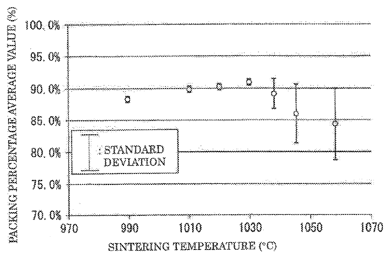 Method for manufacturing  electrode material and electrode material