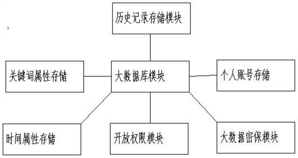 History display method and device