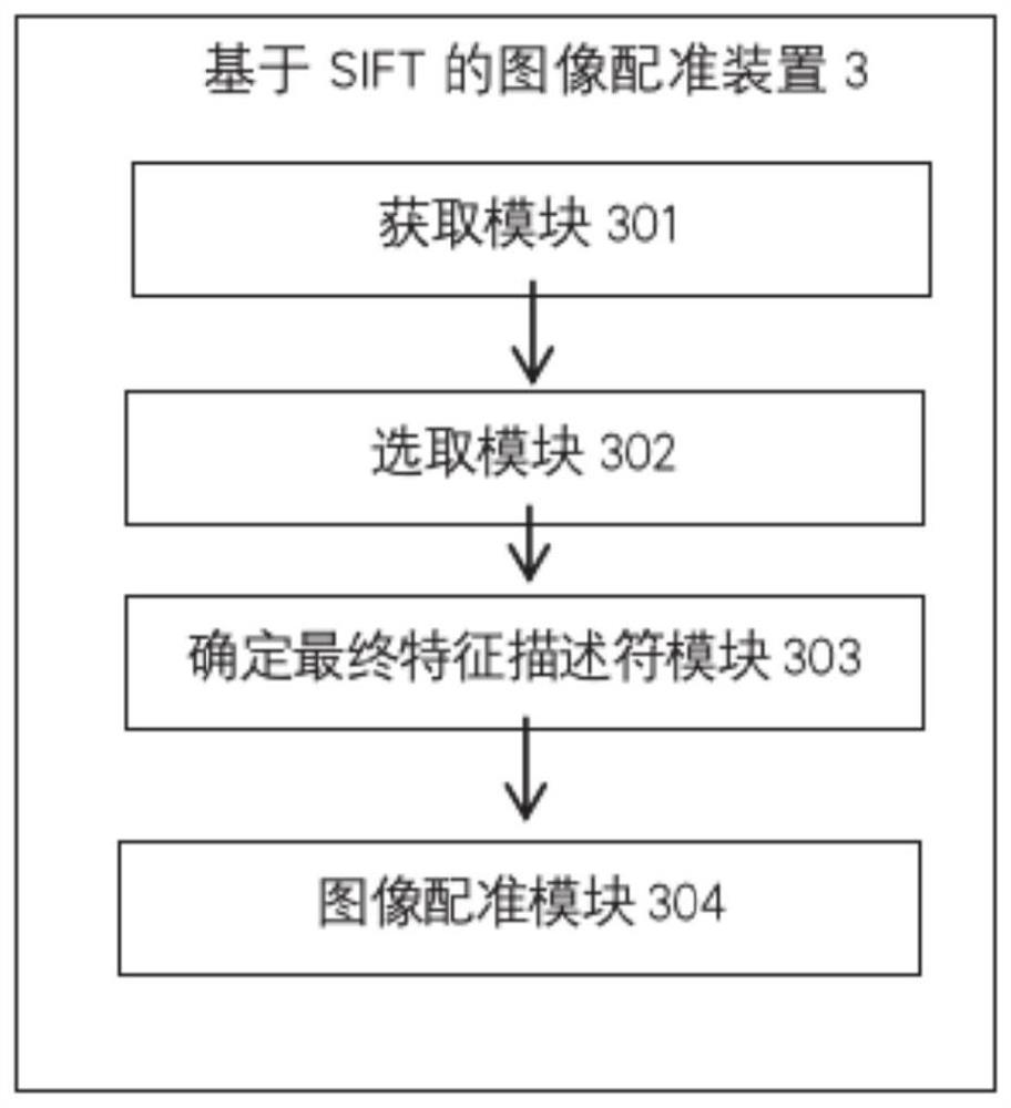SIFT-based image registration method, device and system and storage medium