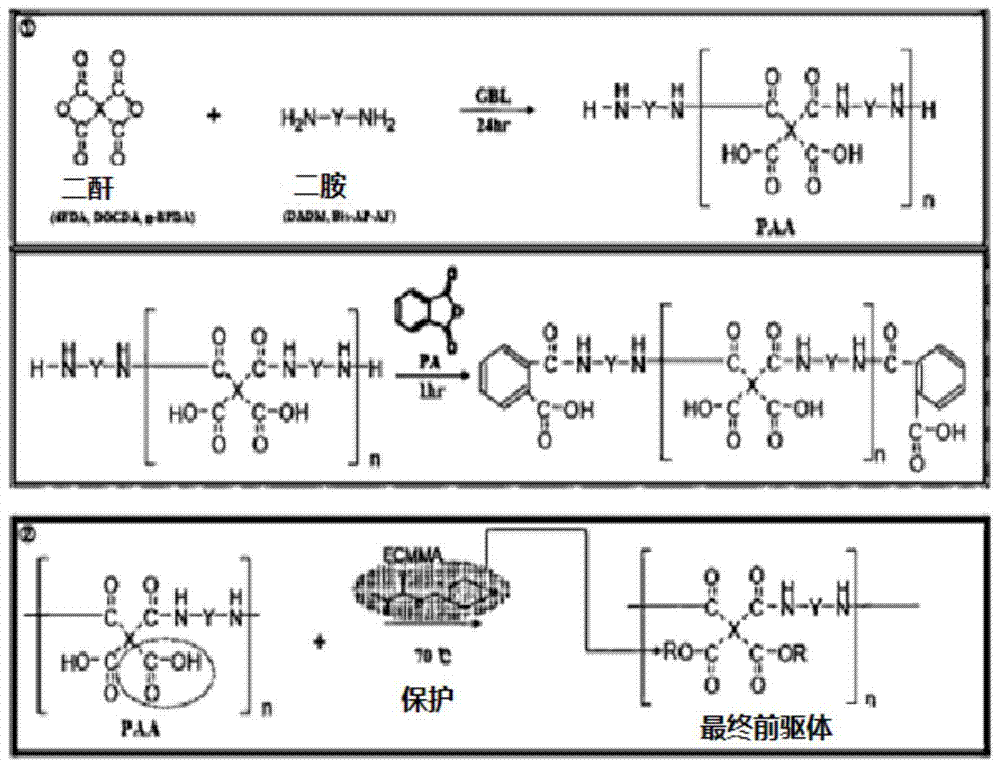 Polyimide photosensitive resin composition for organic light emitting diode