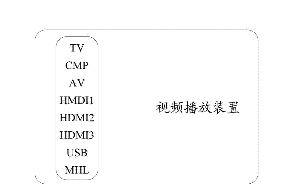 Mobile high-definition link (MHL) realizing method and video playing device