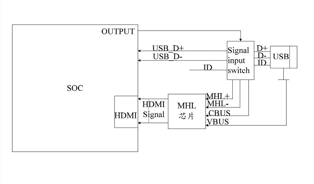 Mobile high-definition link (MHL) realizing method and video playing device