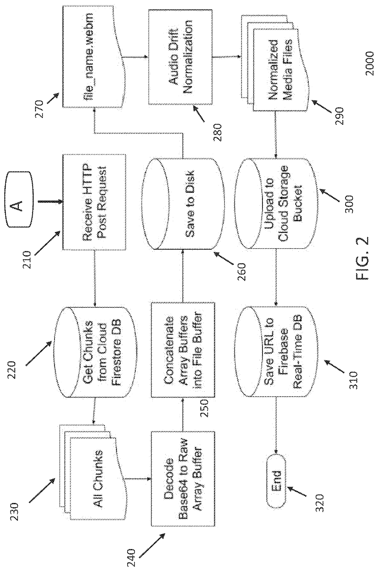 Simultaneous recording and uploading of multiple audio files of the same conversation and audio drift normalization systems and methods