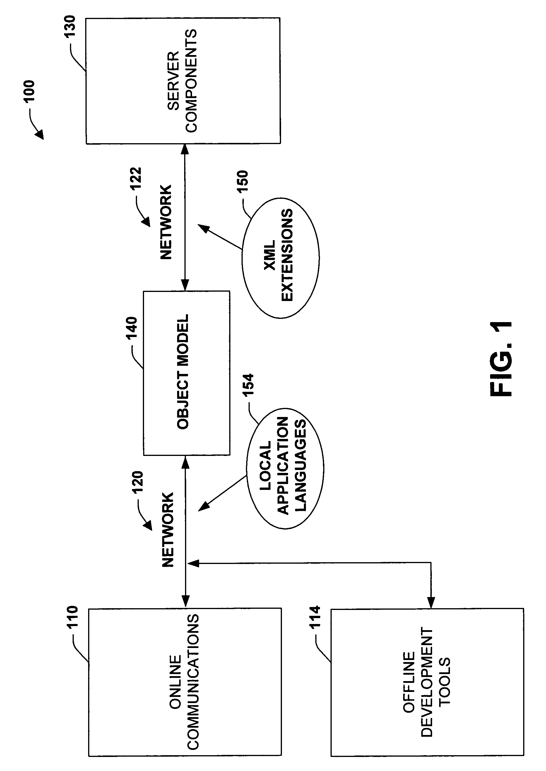 Systems and methods to facilitate utilization of database modeling