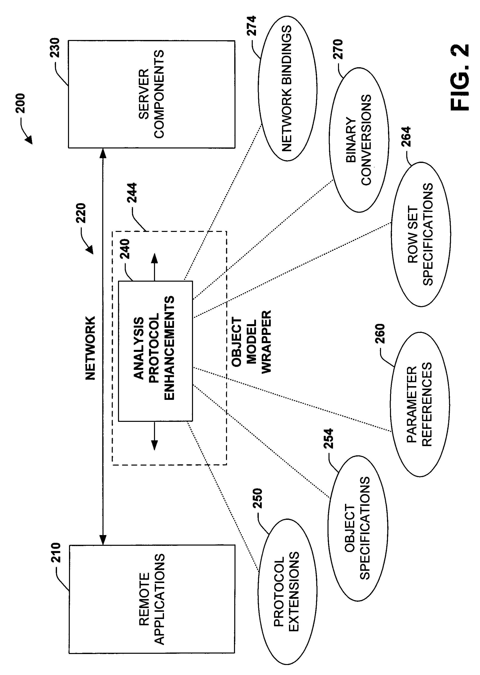 Systems and methods to facilitate utilization of database modeling