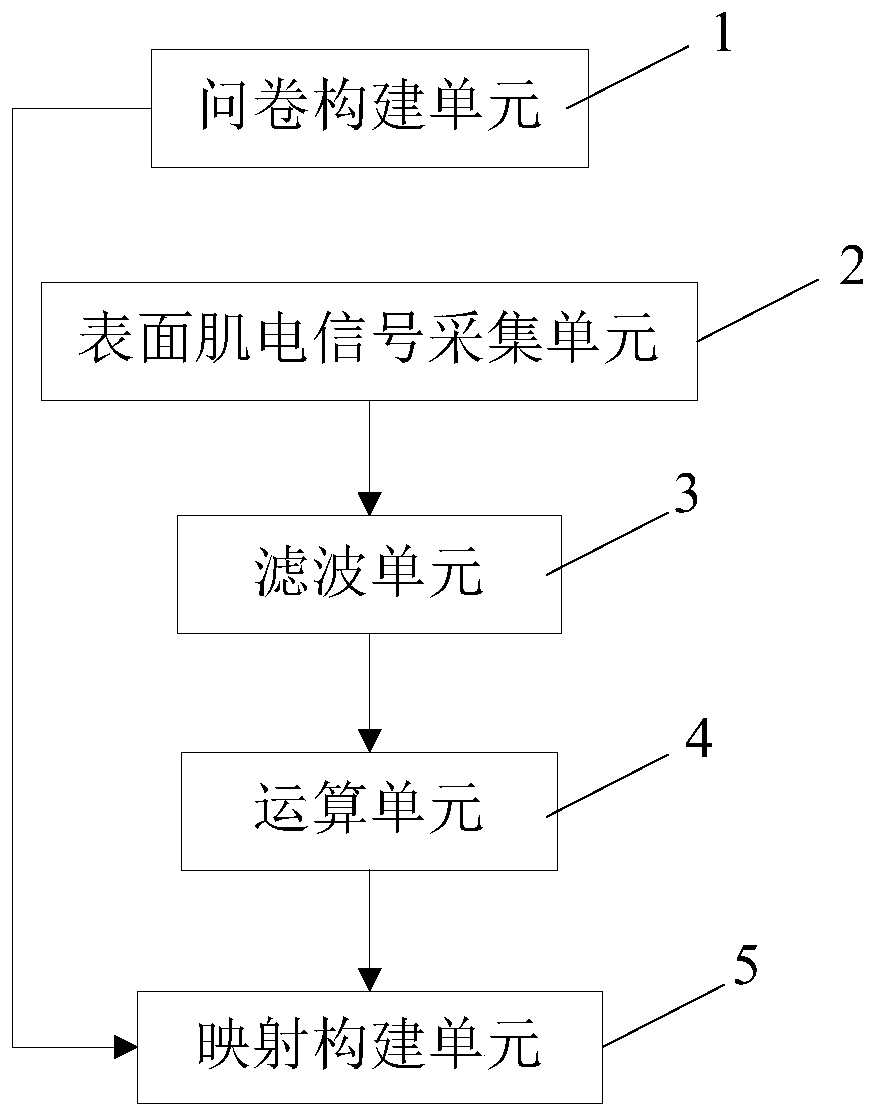 A method for analyzing dysfunction of patients with low back pain and a device for realizing the method