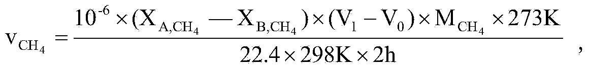 Organic carbon mineralized culture method for determining soil organic carbon mineralized rate by utilizing apparatus without soil