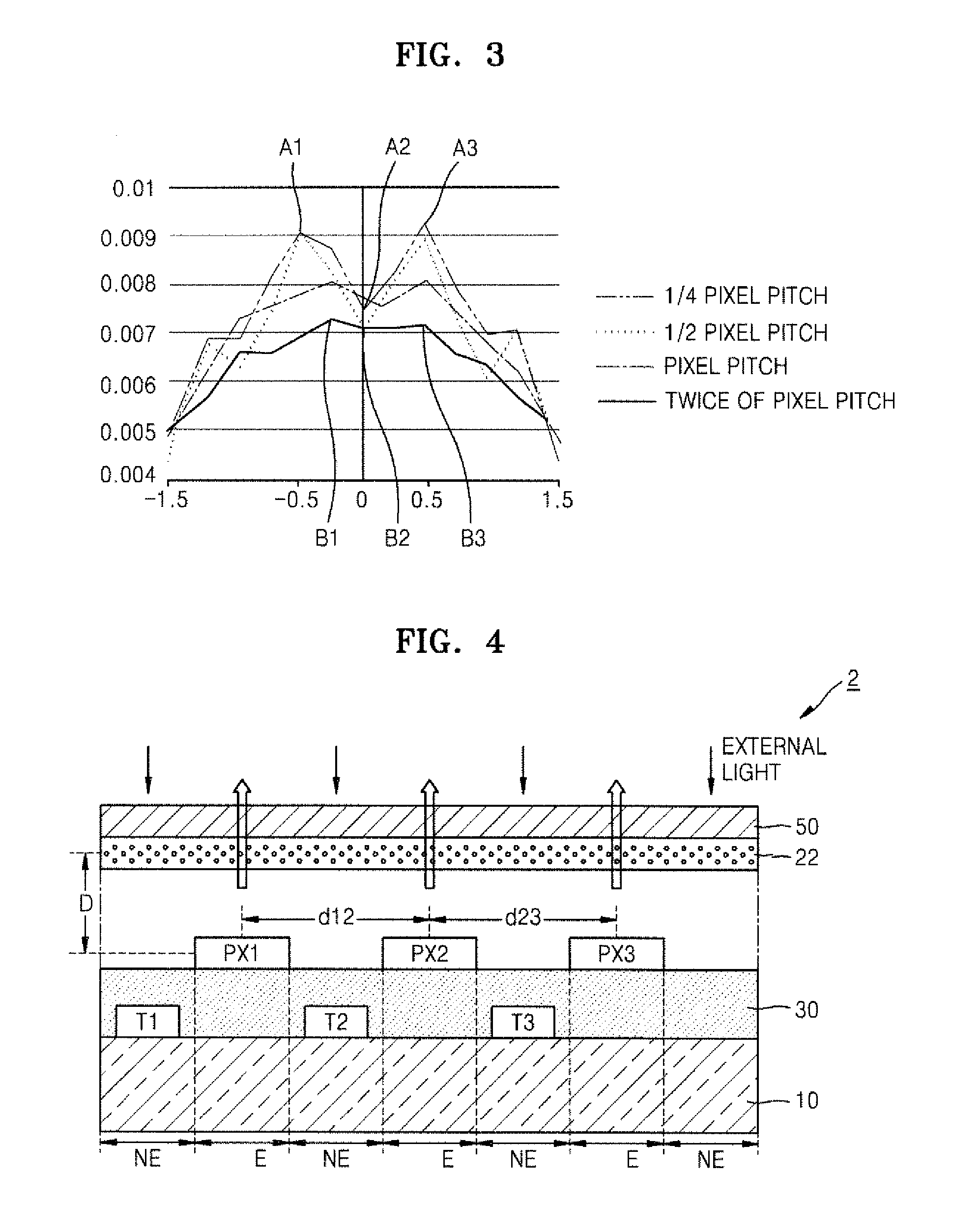 Organic Light-emitting Display Device