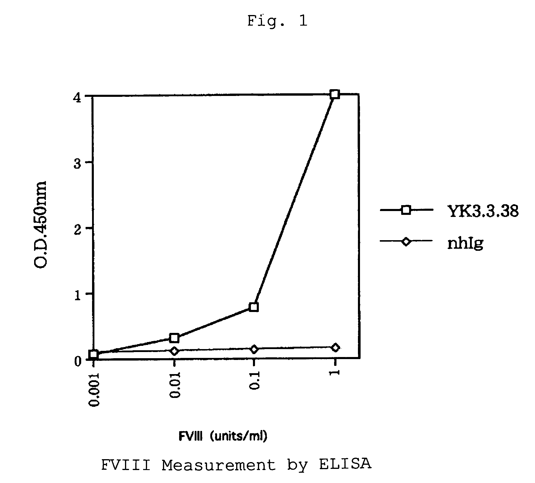 Human-type anti-blood coagulation factor VIII antibody