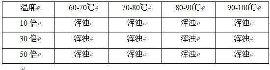 Preparation method for alvimopan capsule