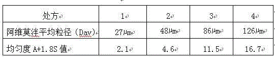 Preparation method for alvimopan capsule