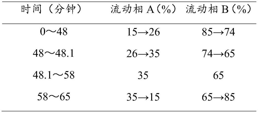 Processing method of traditional Chinese medicine radix aconiti kusnezoffii