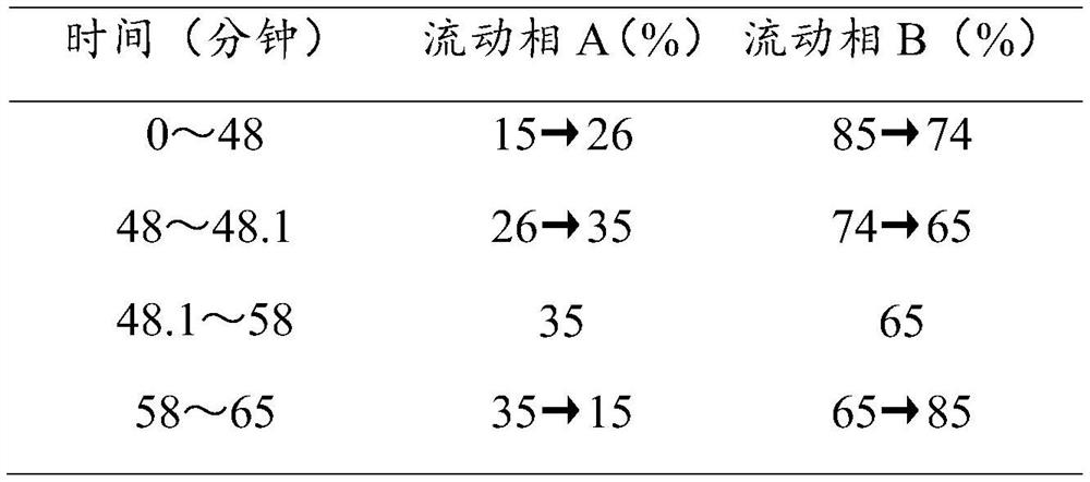 Processing method of traditional Chinese medicine radix aconiti kusnezoffii