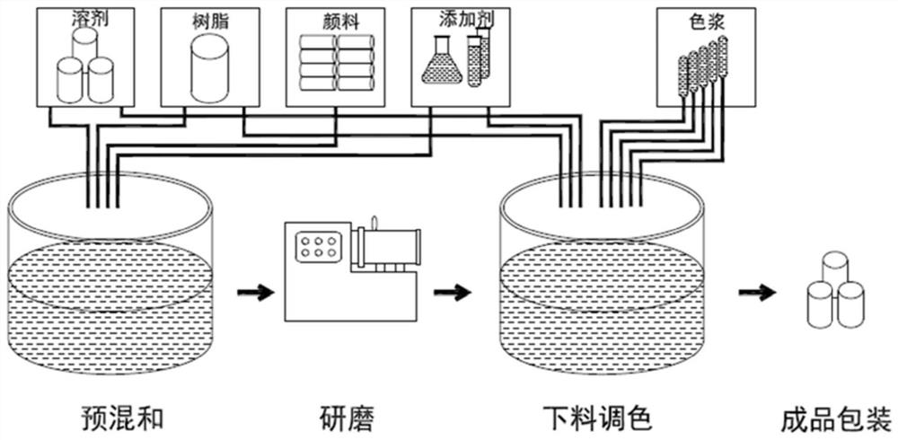 A kind of paint and its preparation method and application