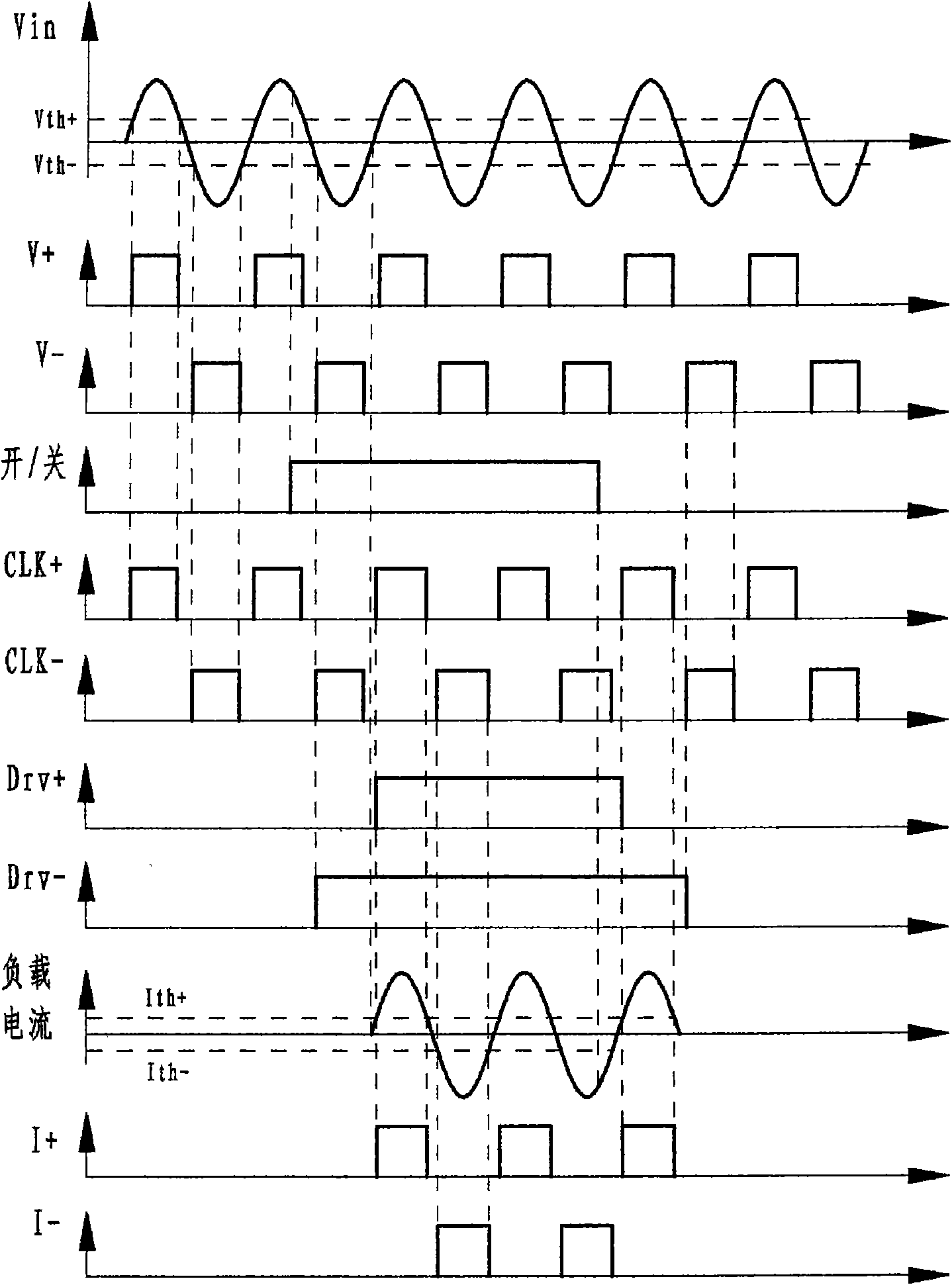 Control method for alternating current solid-state power switch