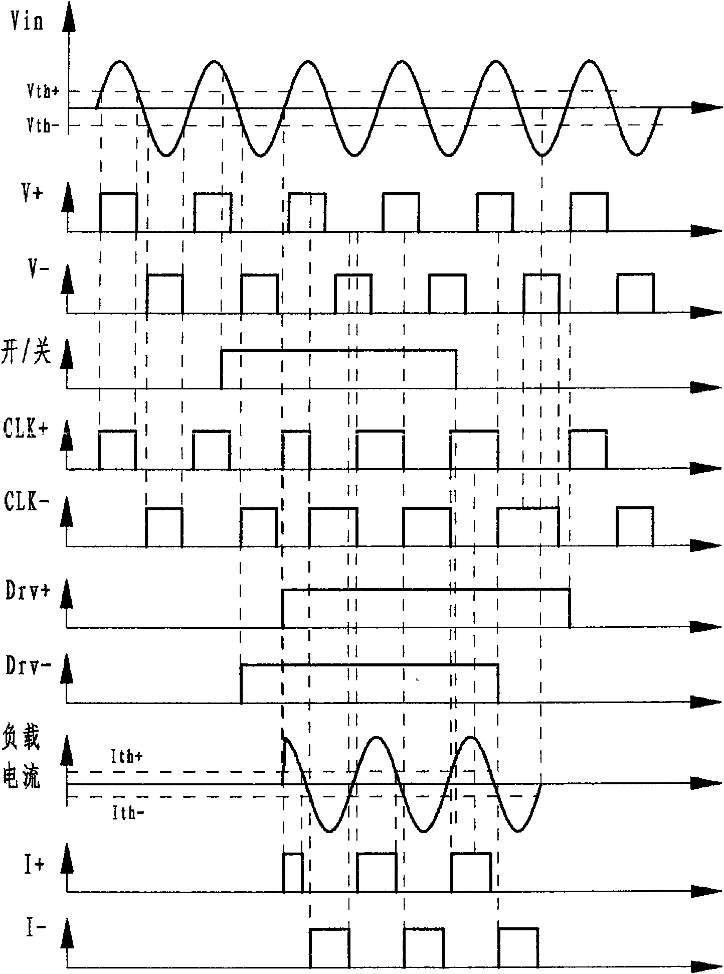 Control method for alternating current solid-state power switch