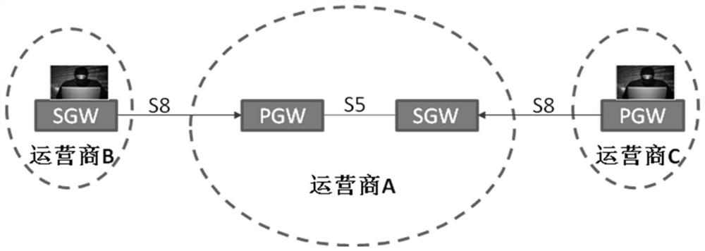 A method and device for preventing signaling attacks