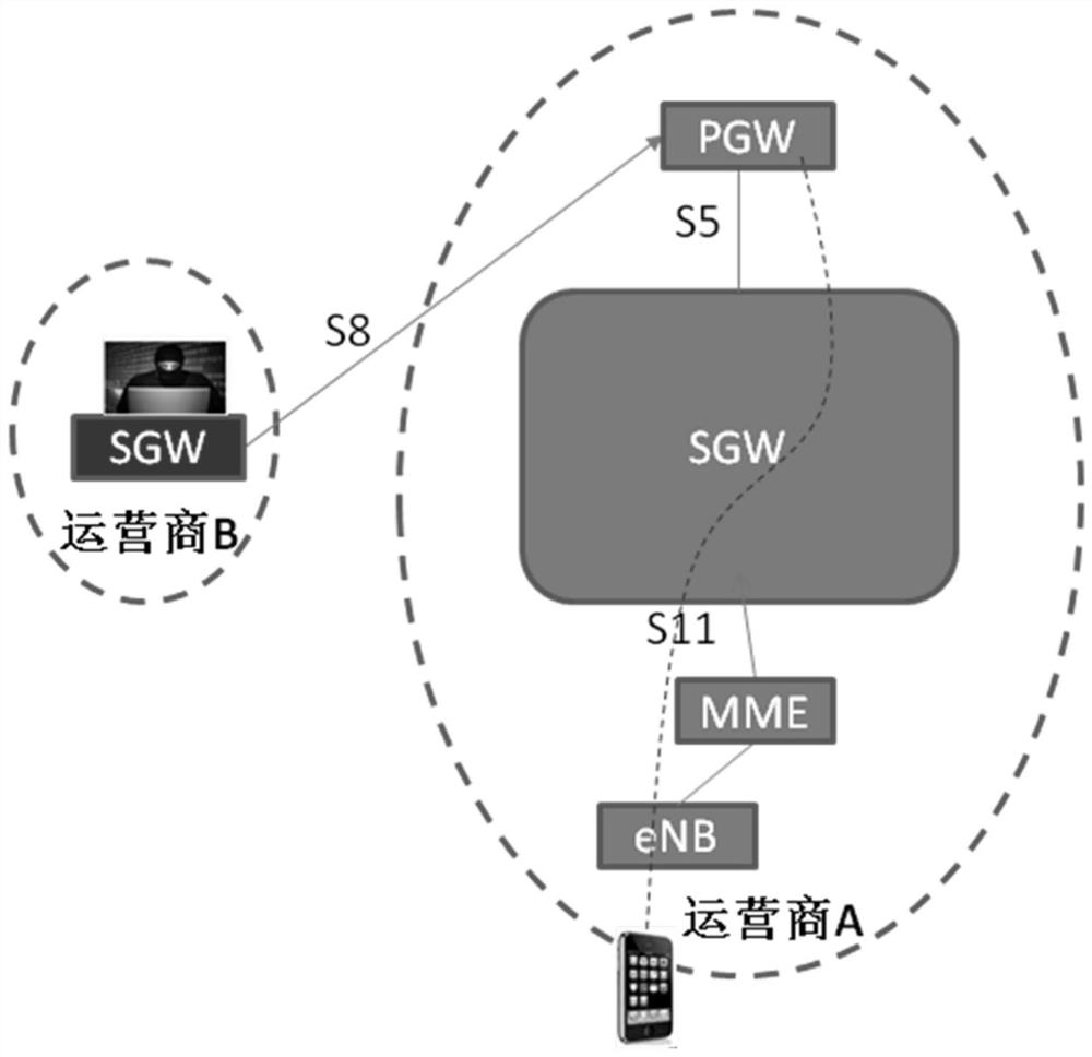 A method and device for preventing signaling attacks