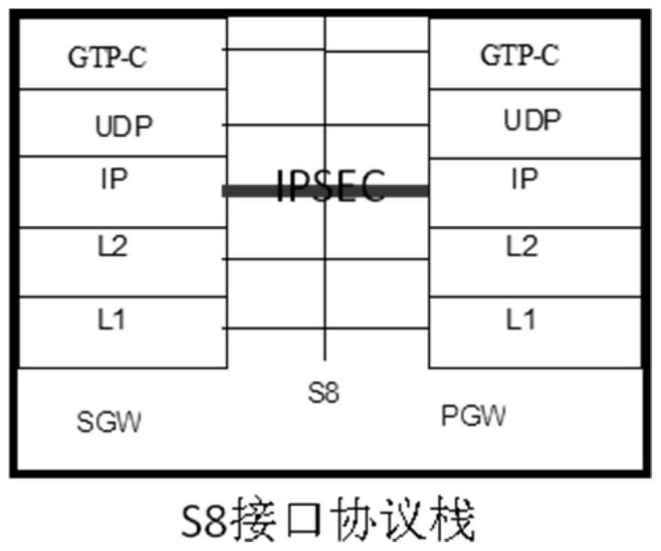 A method and device for preventing signaling attacks