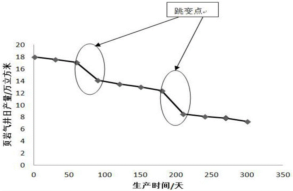 Branch horizontal well exploitation method based on fractal dimension