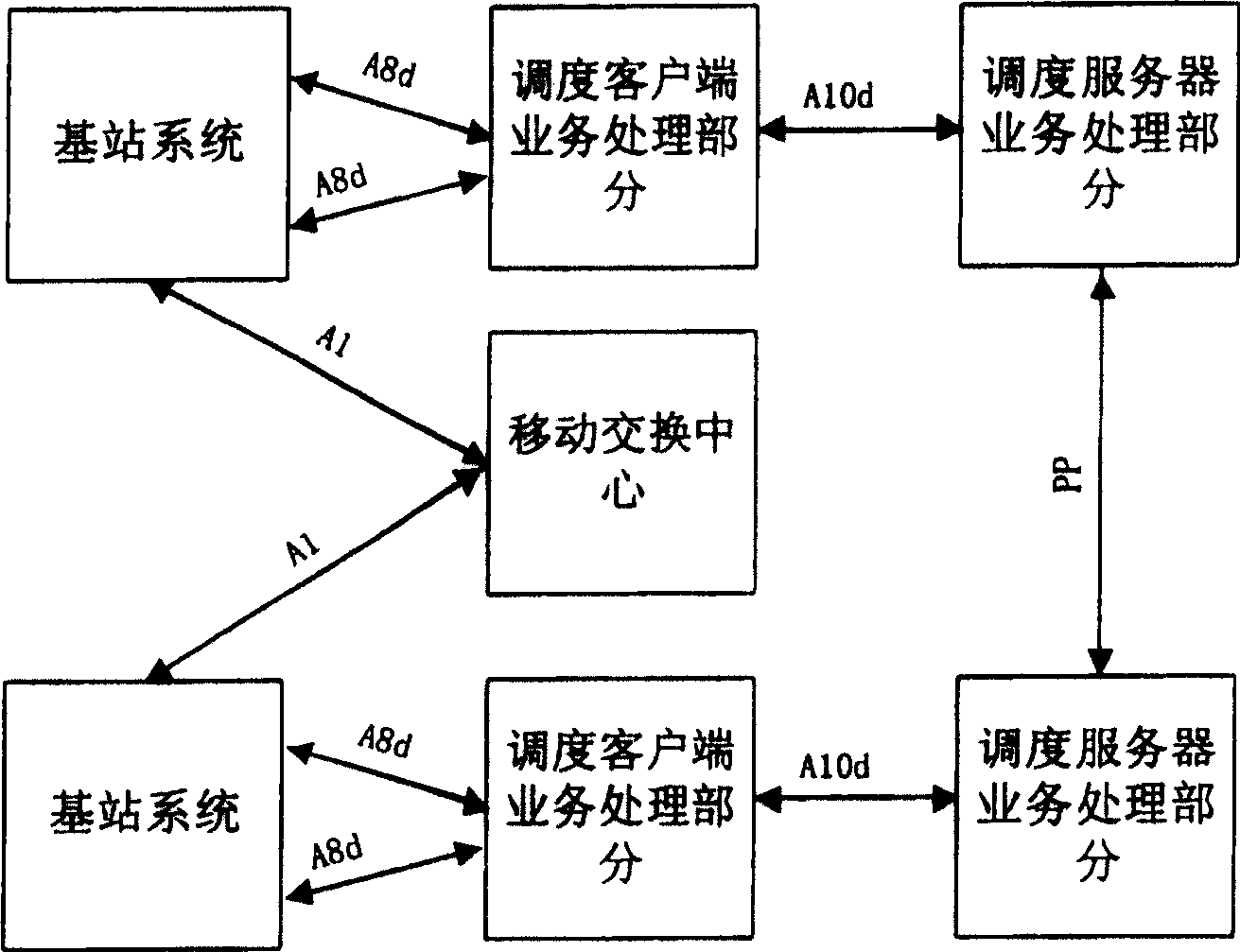 Method for realizing service priority in CDMA cluster system