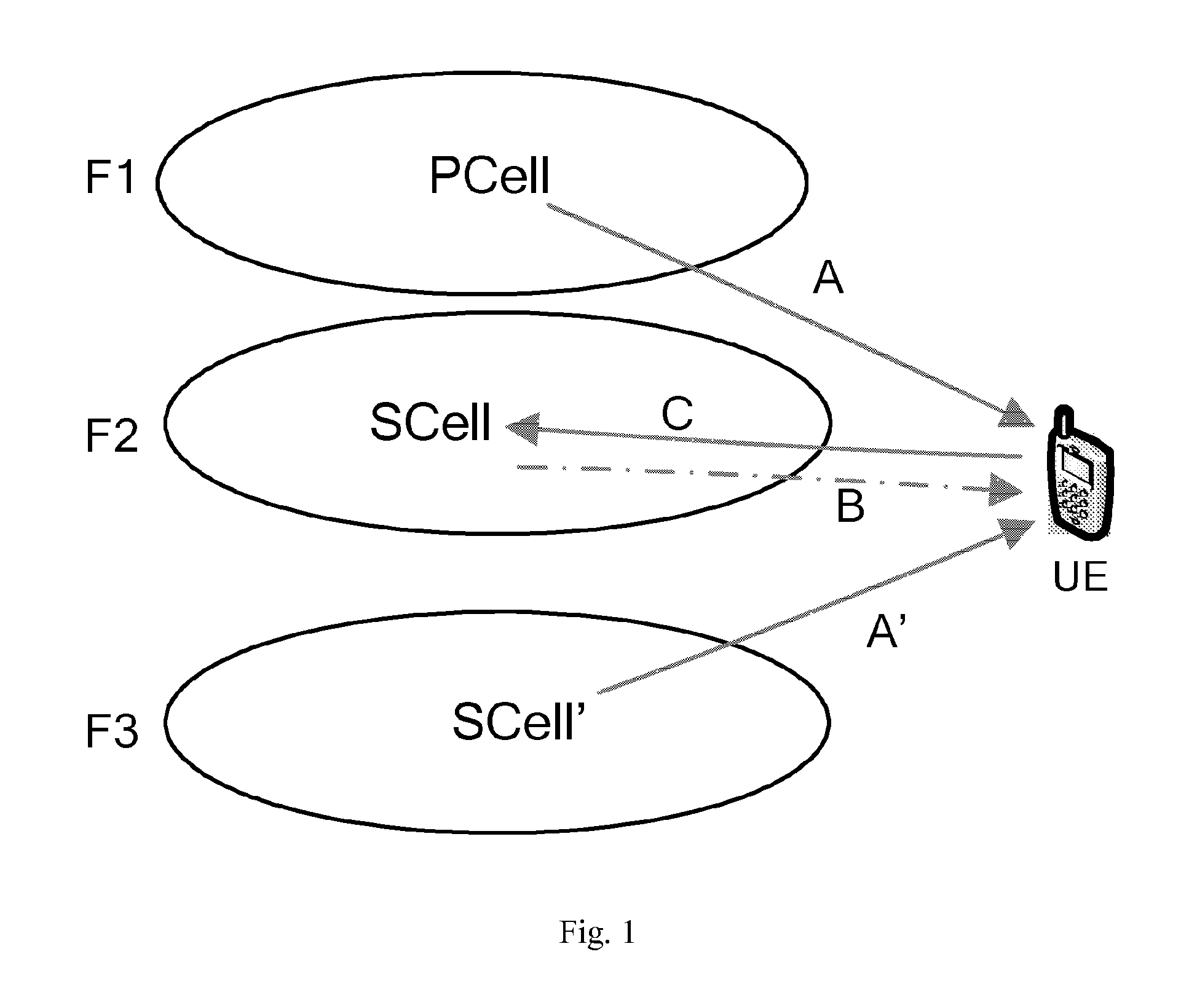 Method of randomly accessing a secondary cell and receiving data