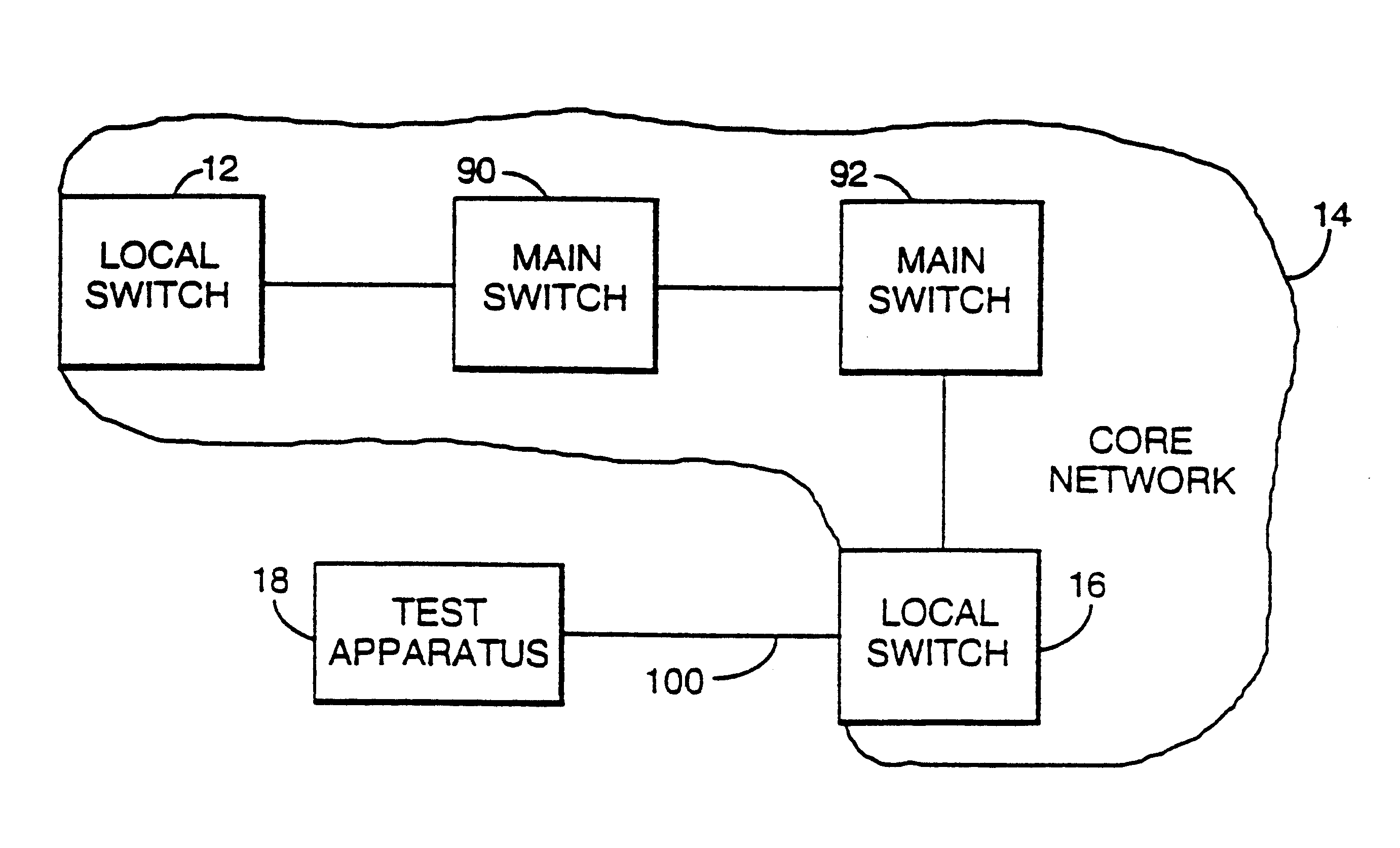 Line testing in a telecommunications network