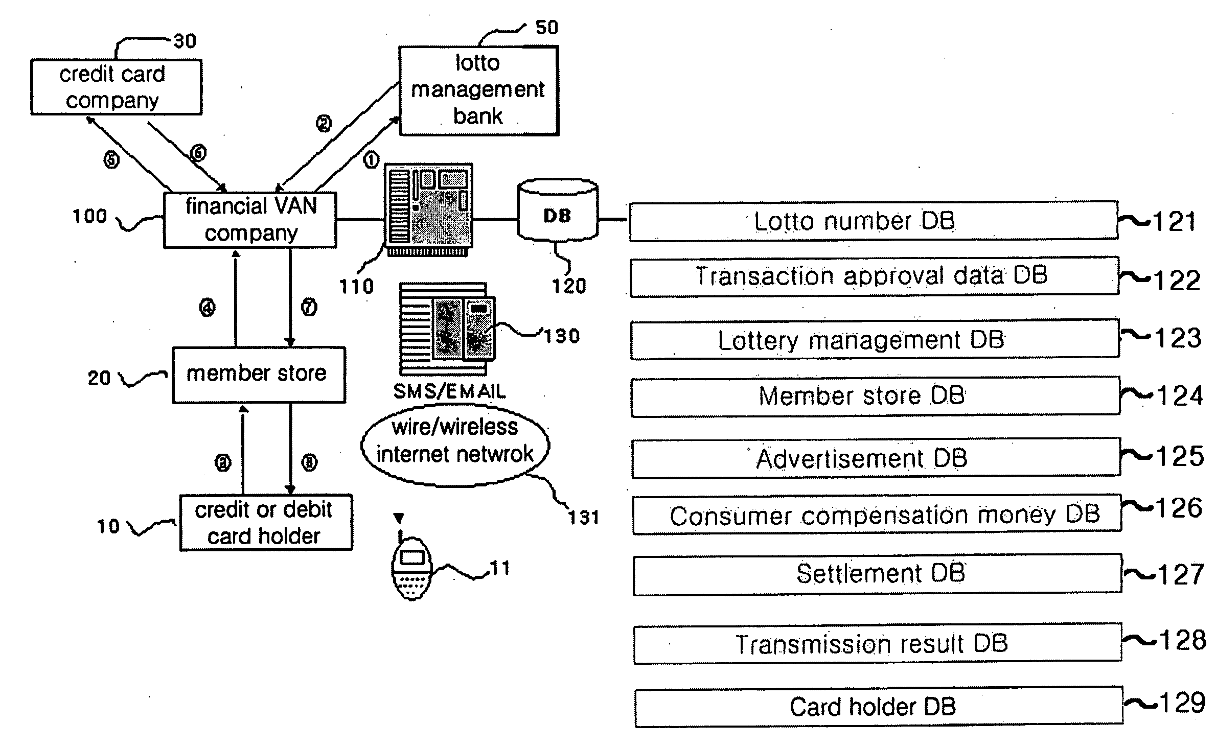 Method and server of providing lotto using bill and receipt of credit card or debit card