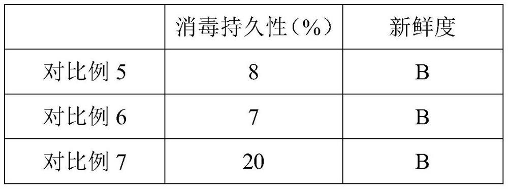 A kind of silkworm eats mulberry leaf disinfectant and preparation method thereof