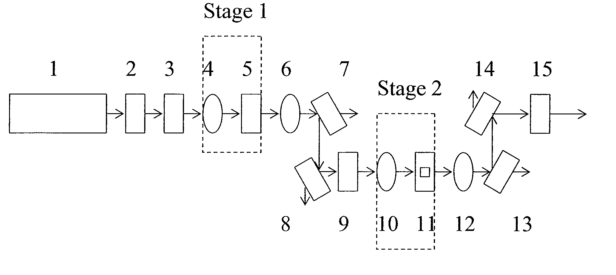 Method and apparatus for pulsed harmonic ultraviolet lasers