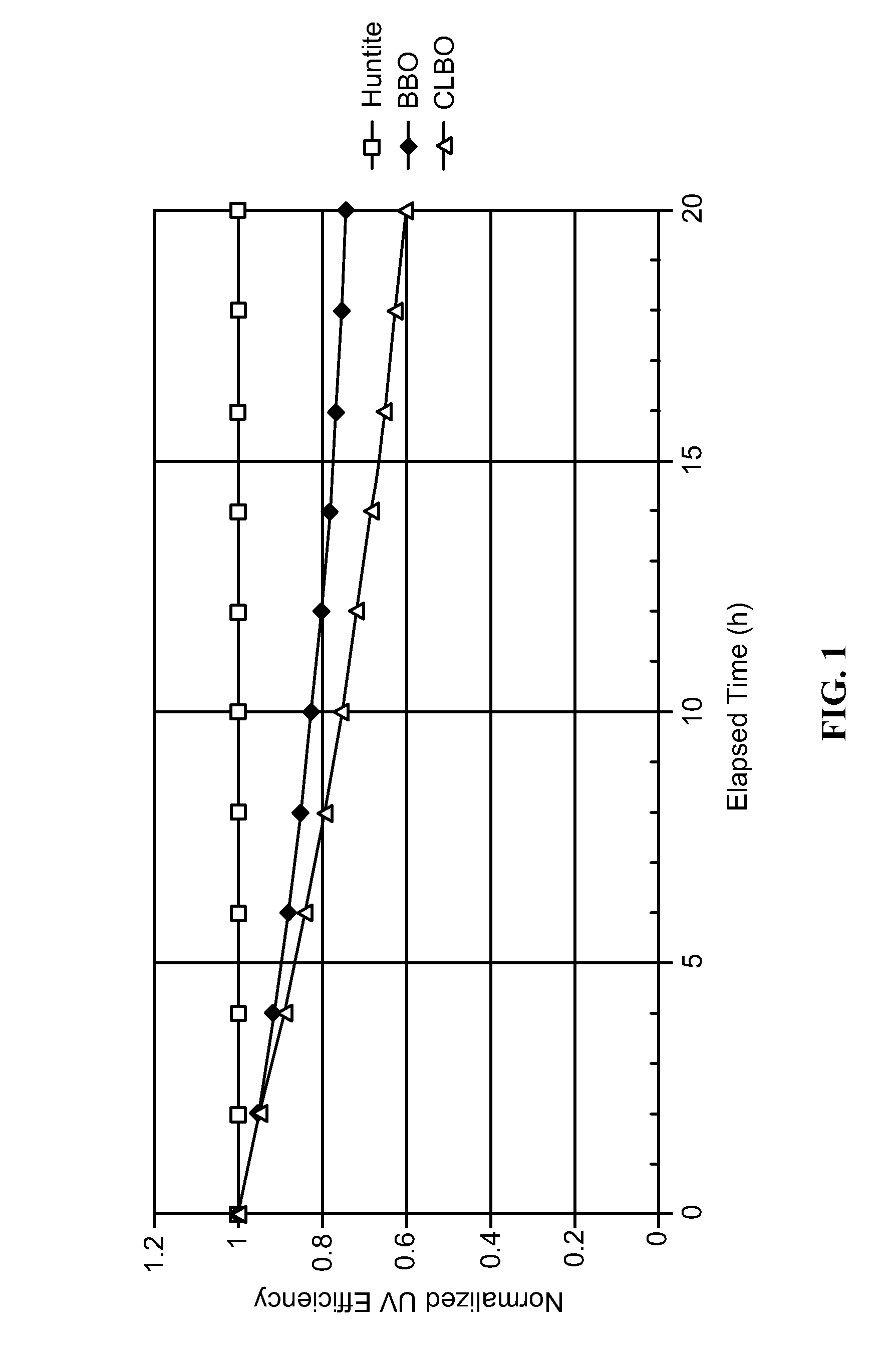 Method and apparatus for pulsed harmonic ultraviolet lasers