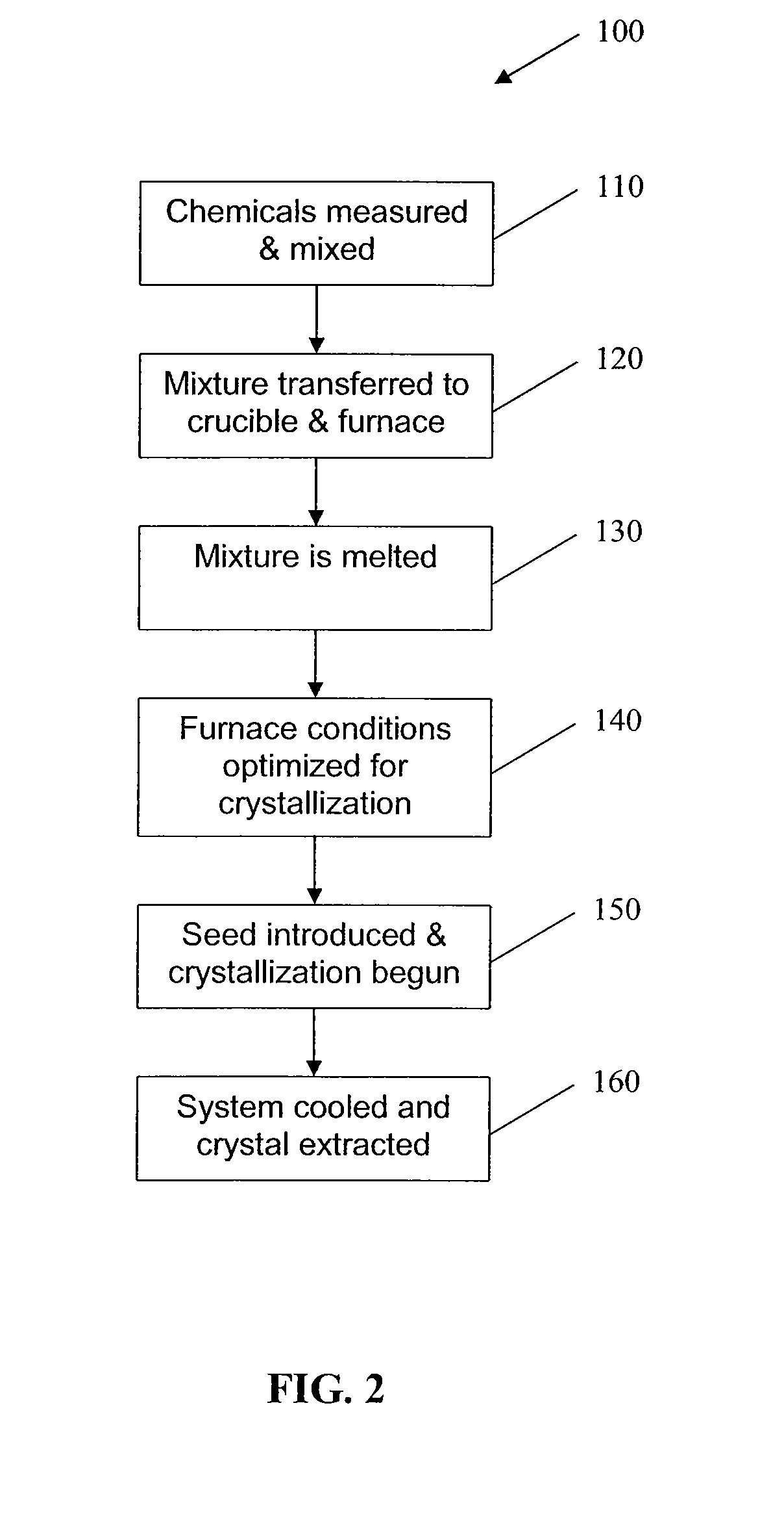 Method and apparatus for pulsed harmonic ultraviolet lasers