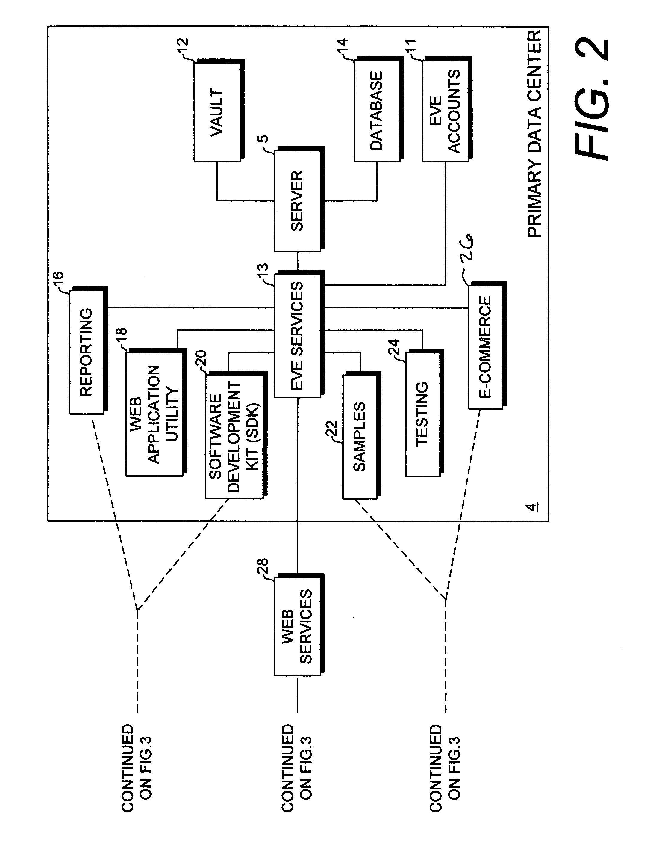 Multi-format data coding, managing and distributing system and method