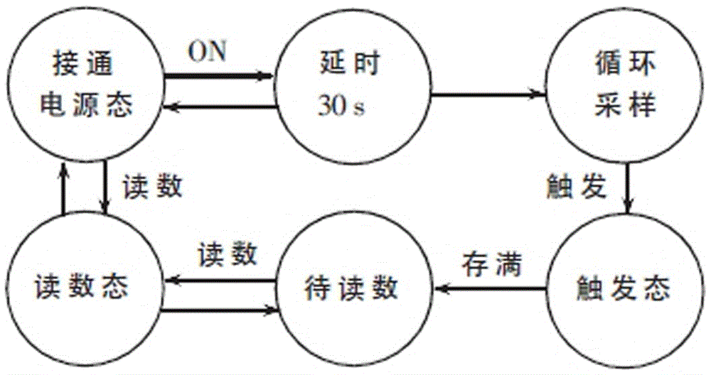 Tiny capacitance measurement circuit based on TDC