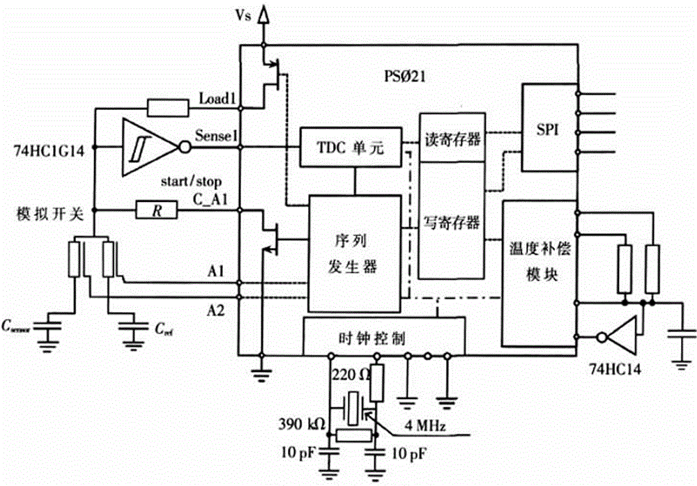 Tiny capacitance measurement circuit based on TDC