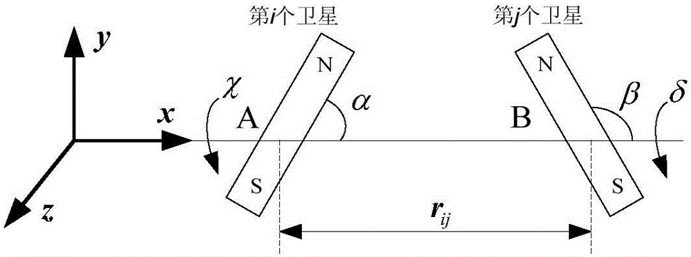 Electromagnetic formation satellite attitude and track relative control method