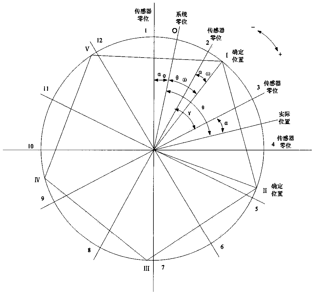 Method for measuring absolute position of rotor in motor servo system