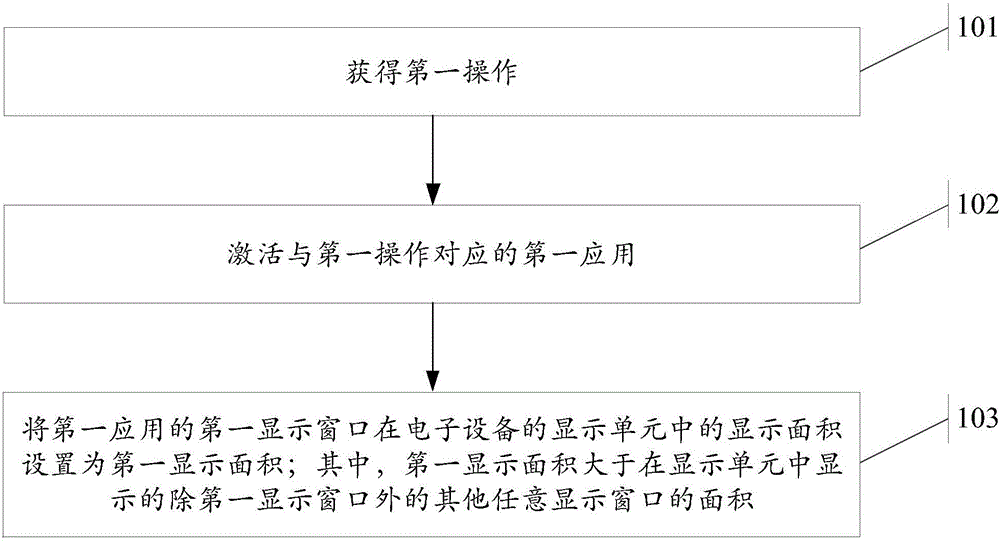 Window adjustment method and electronic device