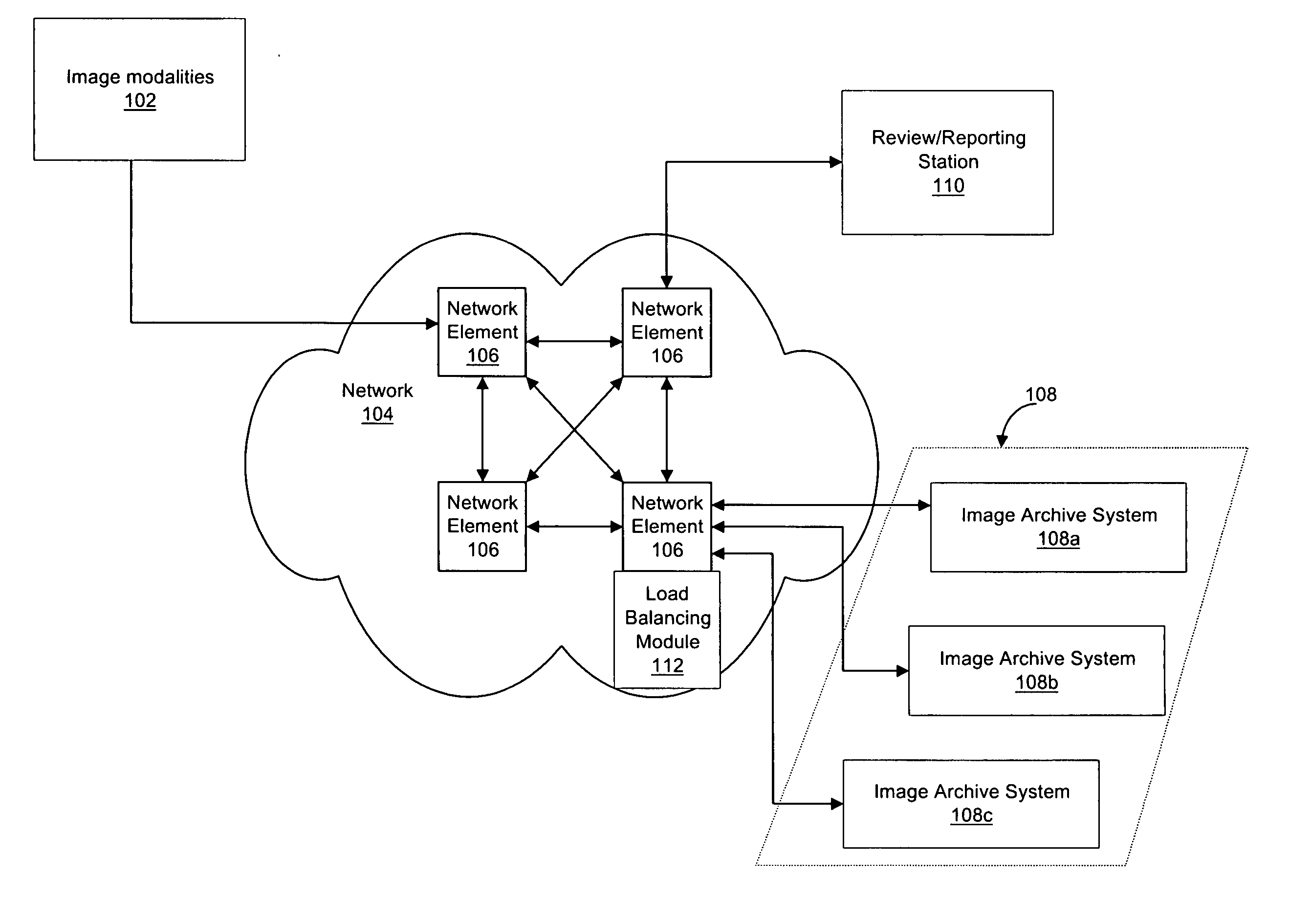 Method and apparatus for providing network based load balancing of medical image data
