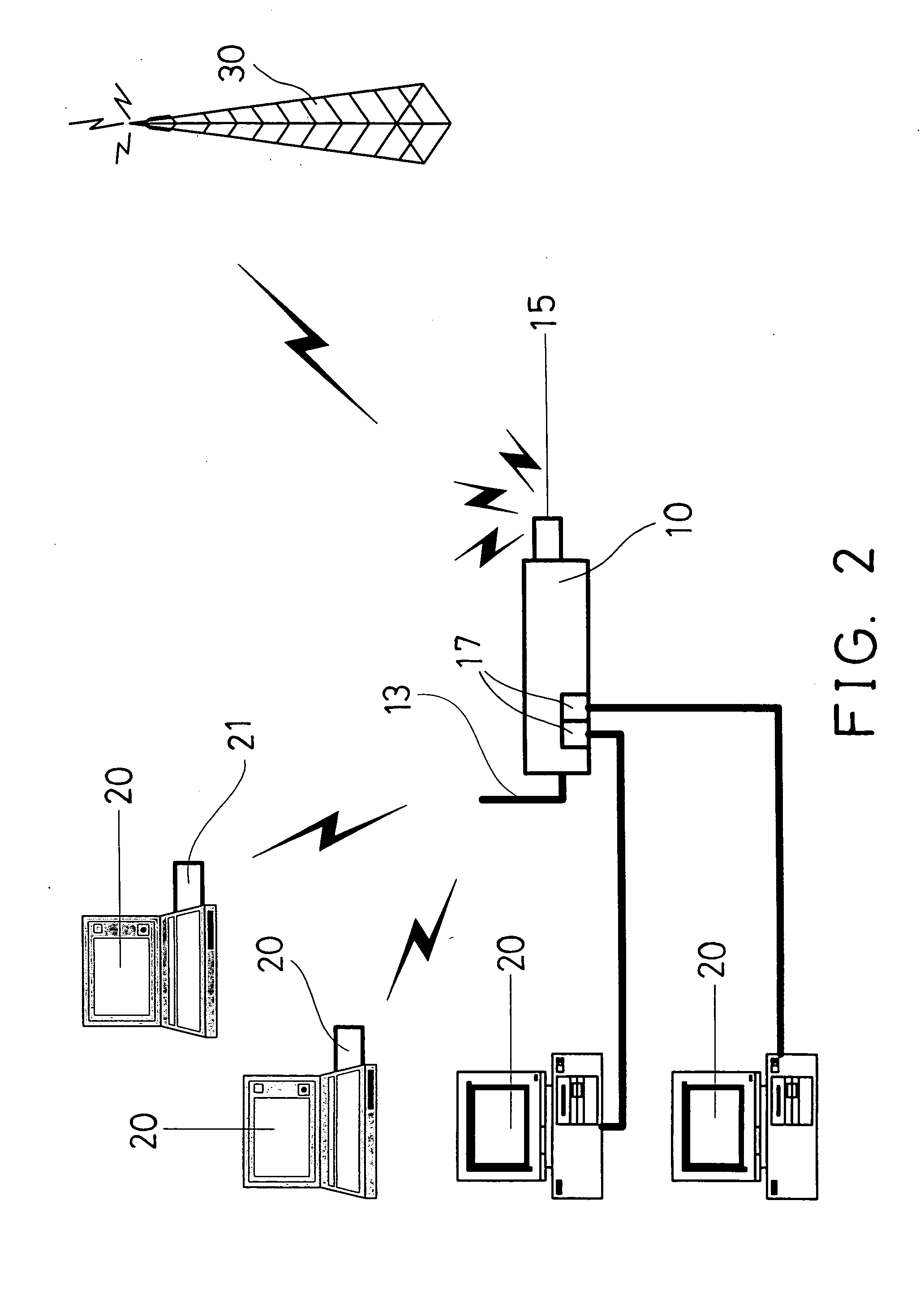 Wireless router device for various system