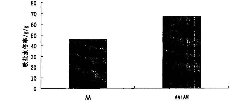 Preparation method of cellulose-based water absorbent material
