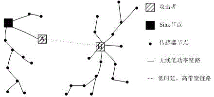 Credible security route of wireless sensor network on basis of quantum ant colony algorithm