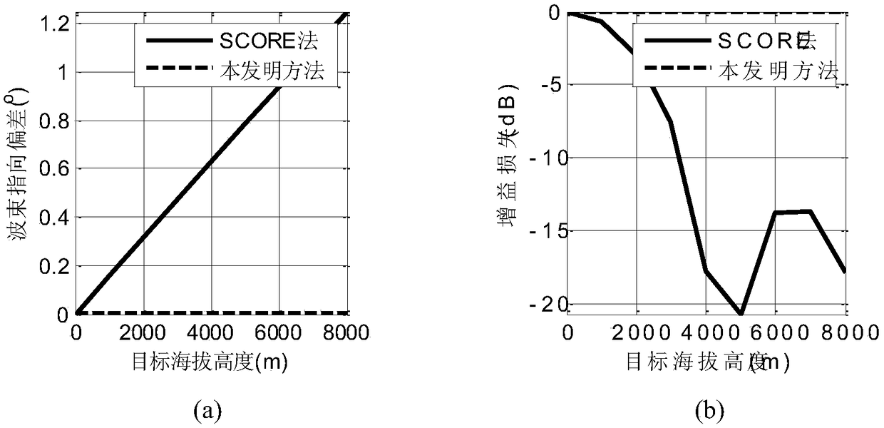 Spaceborne SAR Digital Beamforming Method Based on Sparse Spatial Spectrum Estimation