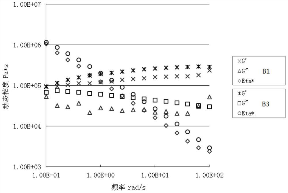 Modified conjugated diene polymer and its preparation method and styrene-butadiene rubber