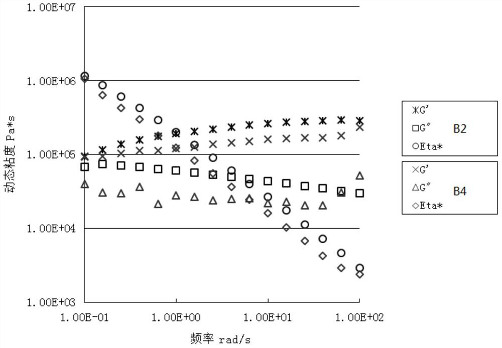 Modified conjugated diene polymer and its preparation method and styrene-butadiene rubber