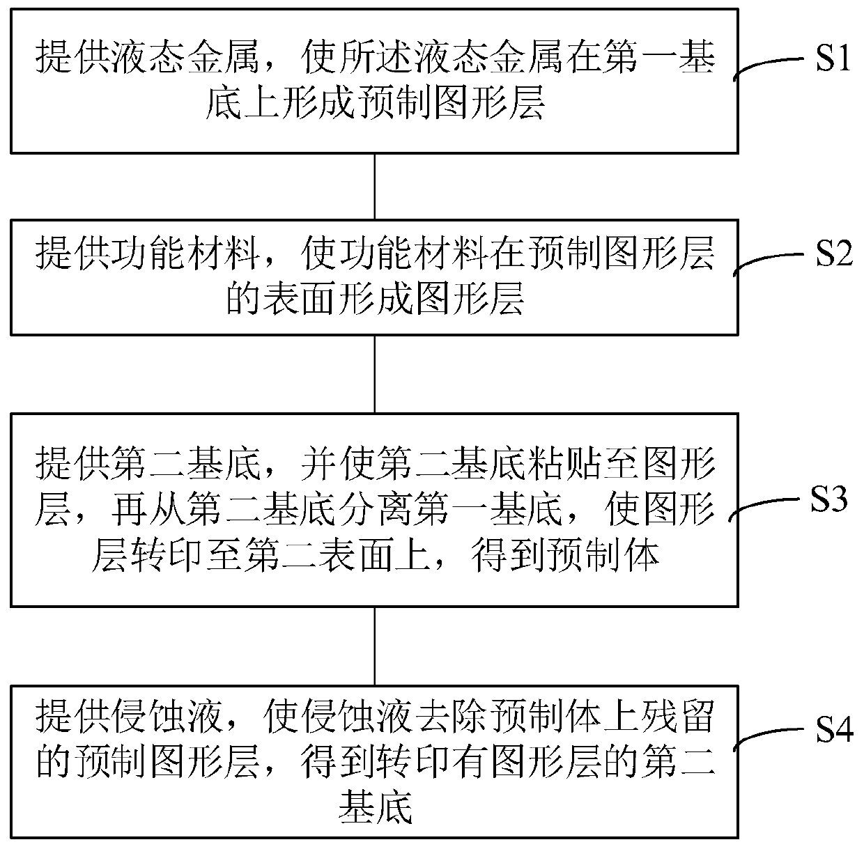 Transfer printing method and application