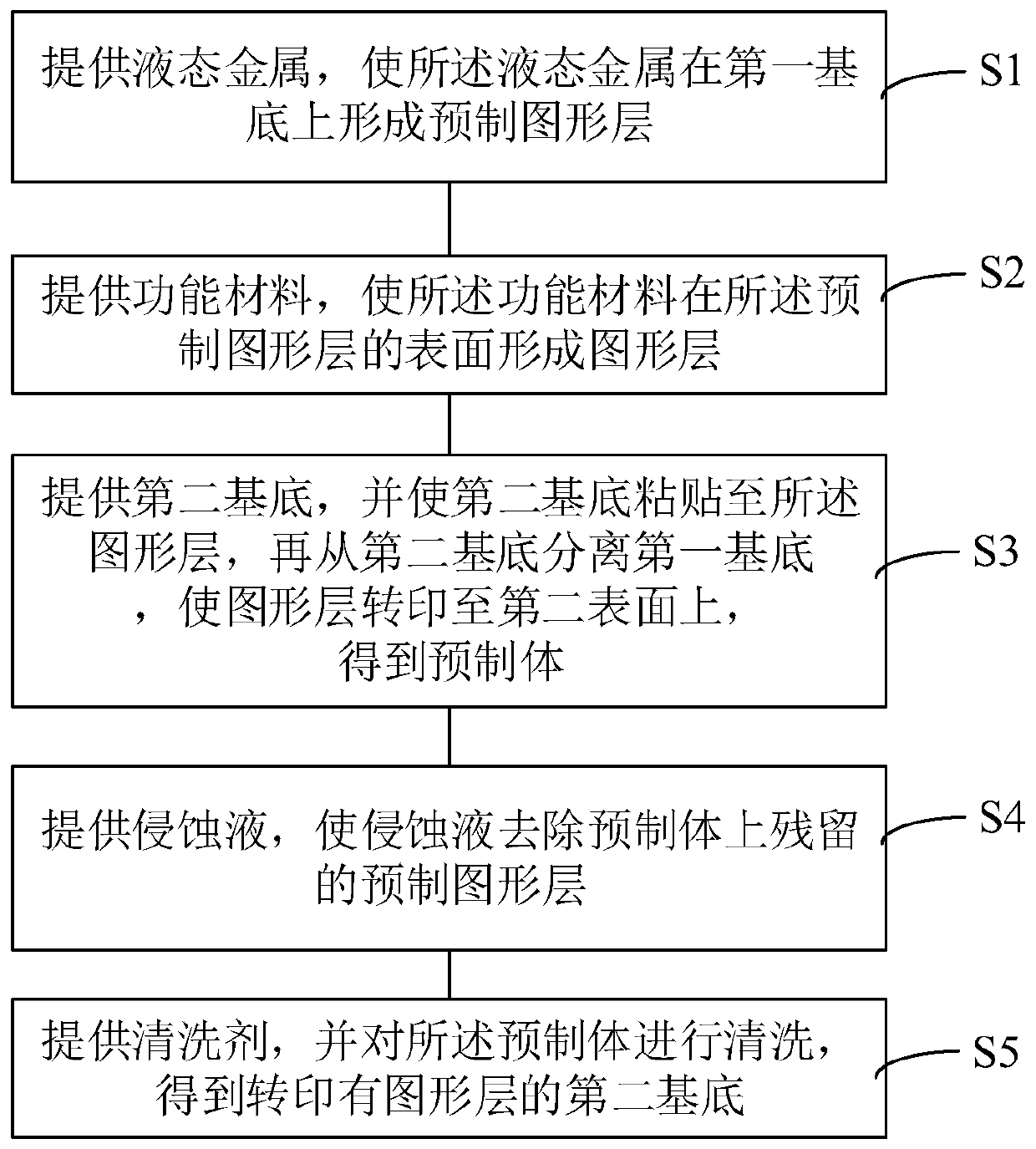 Transfer printing method and application