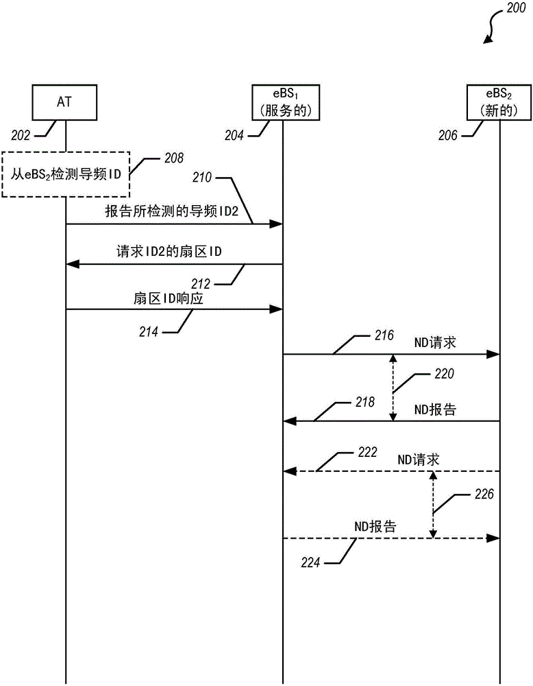 Methods and apparatus for neighbor discovery of base stations in a communication system